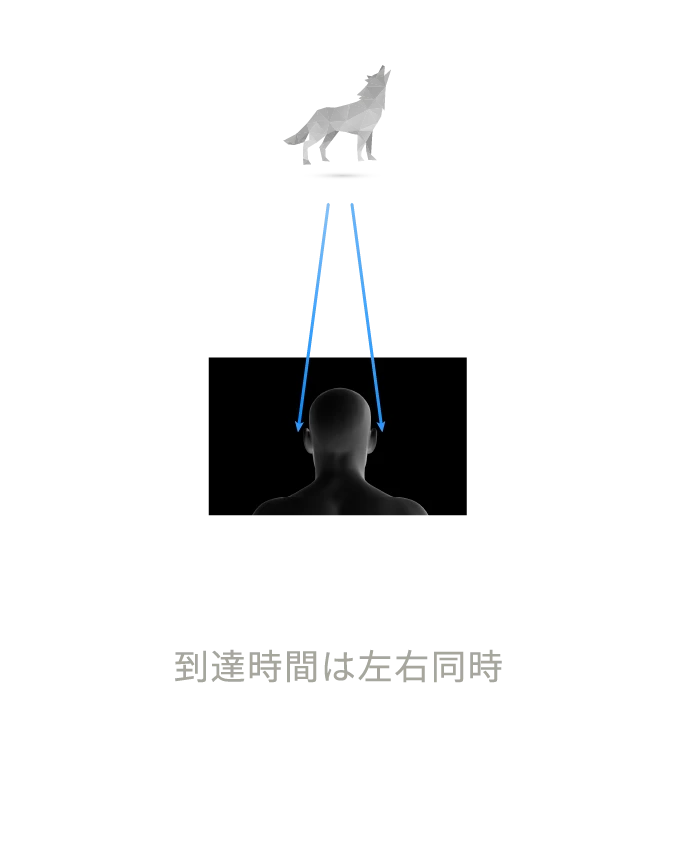 正面にいると認識