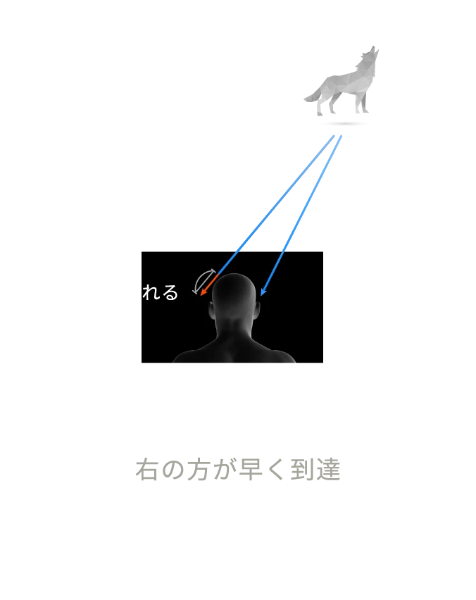 右方向にいると認識