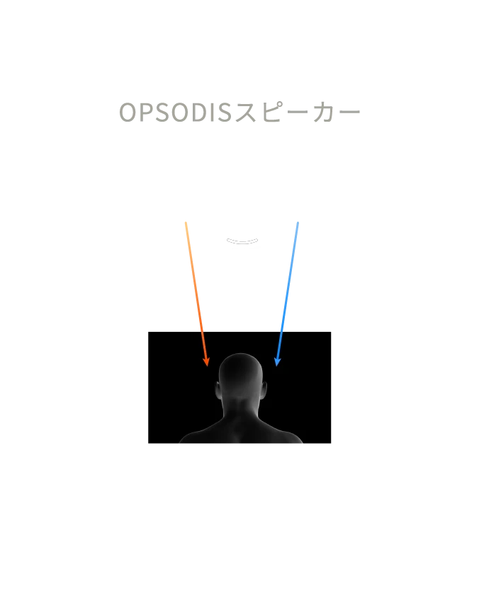 音が混ざらない